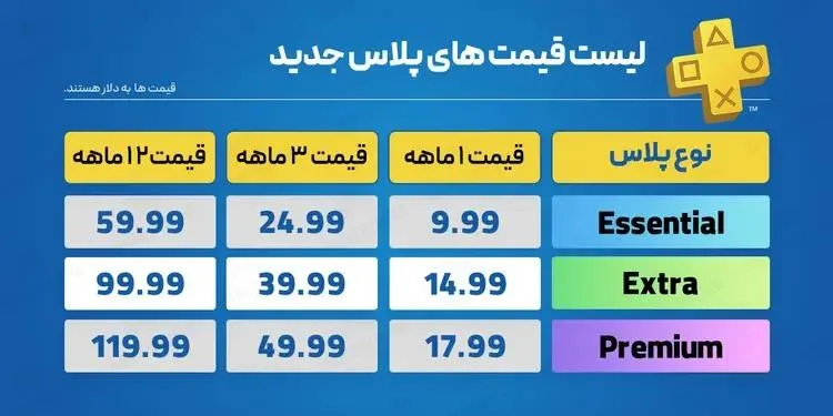 تفاوت پلاس PS4 با PS5